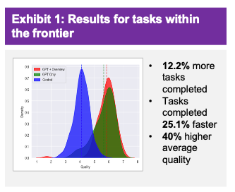 Preview of Maturity Assessment framework from The State of AI in Consulting 2025 whitepaper - Evaluate your firm: Laggard, Follower, or Leader across 7 dimensions