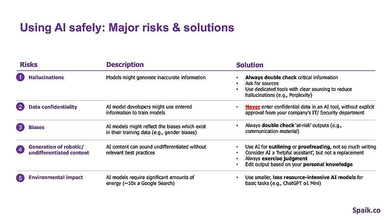 Using AI Safely: Major risks and solutions - Professional course thumbnail showing key concepts and Spaik branding