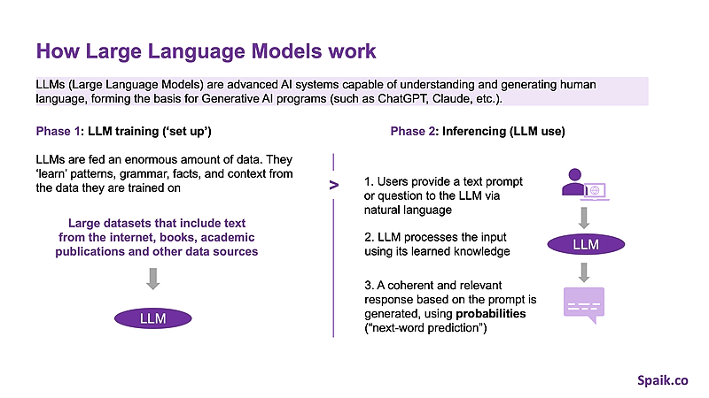 How Large Language Models Work - Professional course thumbnail showing key concepts and Spaik branding