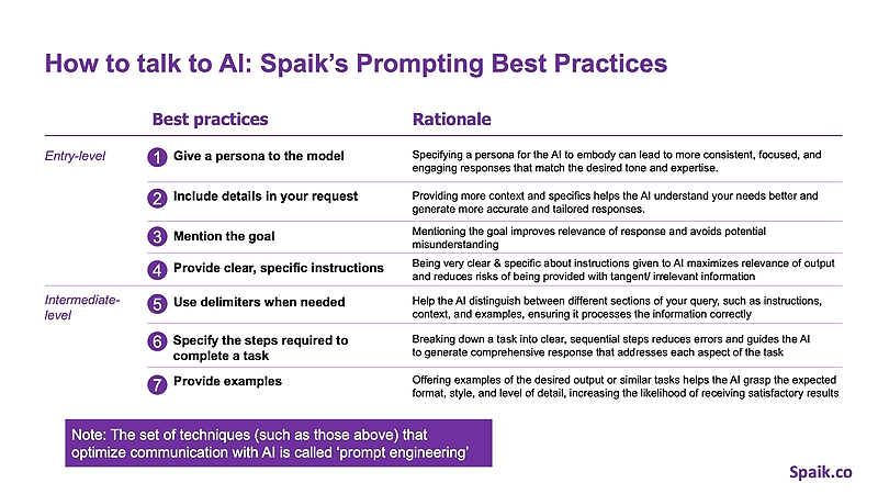 How to 'talk' to AI: Prompting Best Practices - Professional course thumbnail showing key concepts and Spaik branding